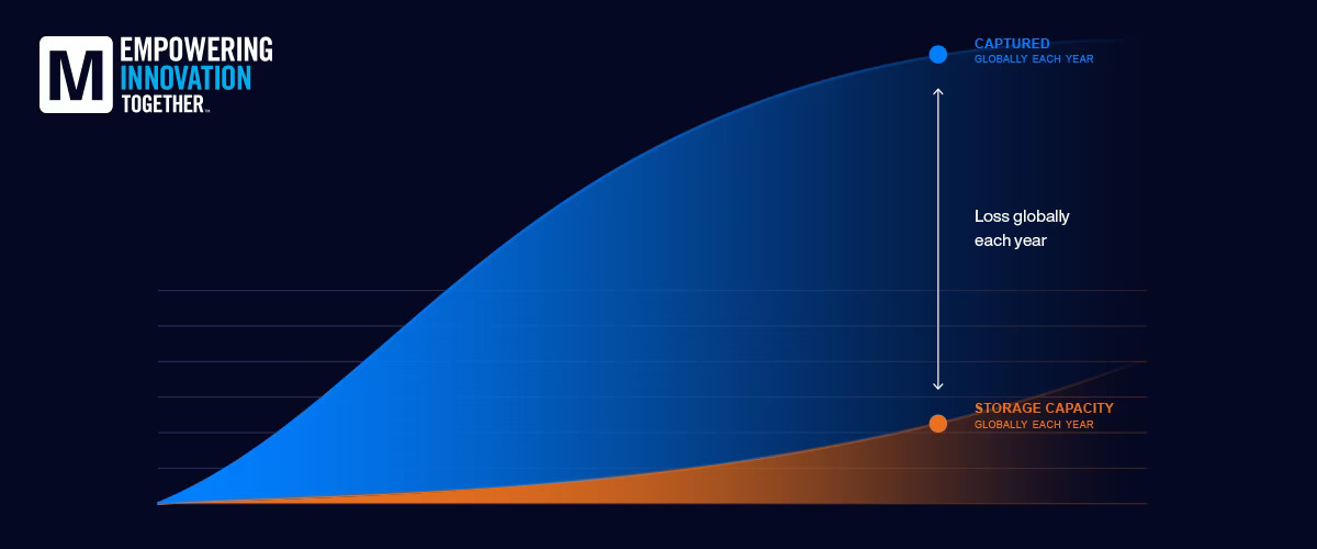 Mouser Presents: The Green Energy Gap. Finding the Future of Storage.